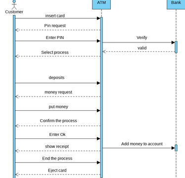 Untitled Diagram | Visual Paradigm User-Contributed Diagrams / Designs